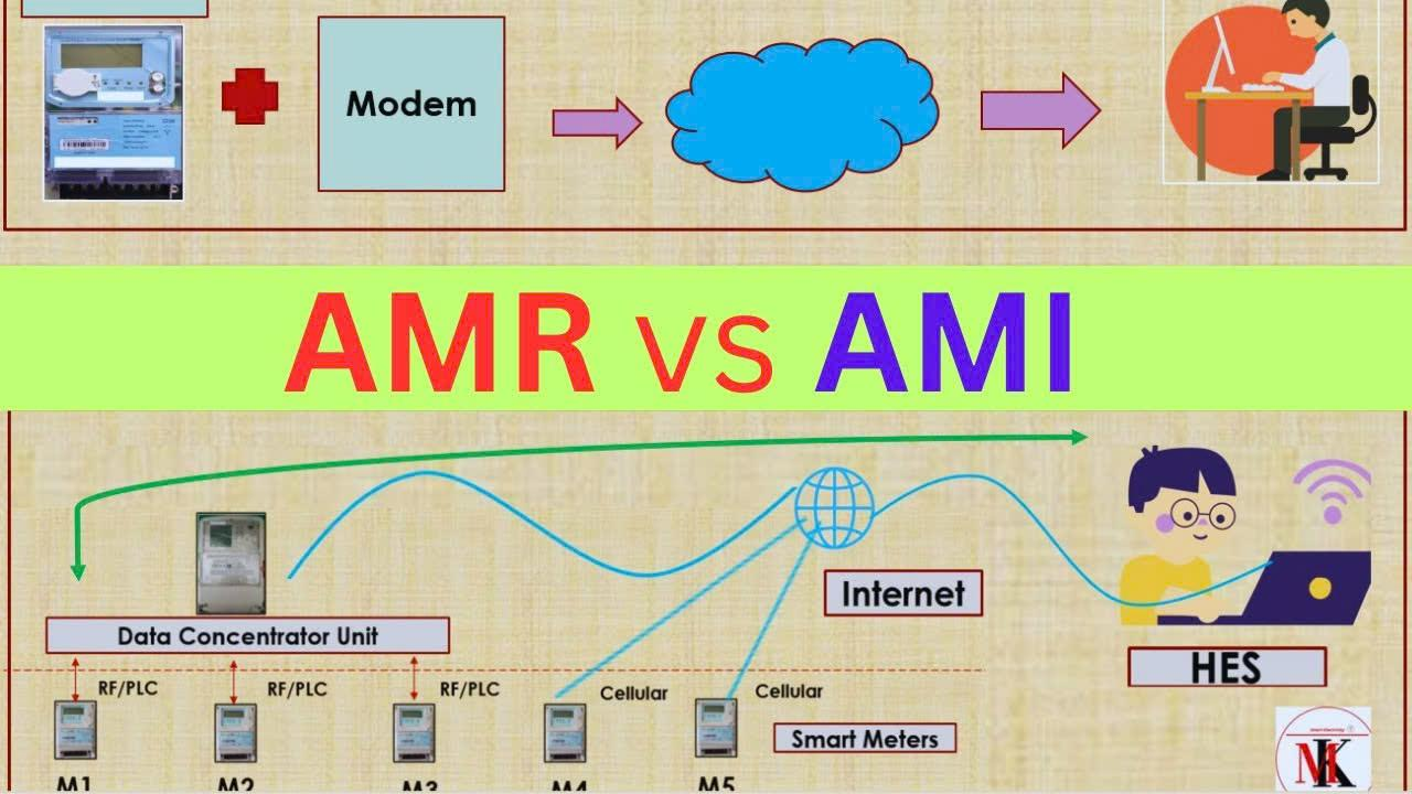 What Is the Difference Between AMR and AMI?